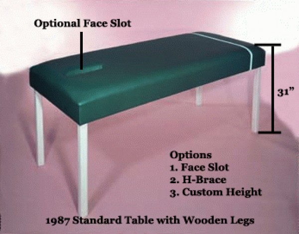 1987-30 Treatment Table