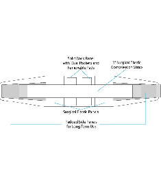 (#2134) 6" Long Term Sacro Support 