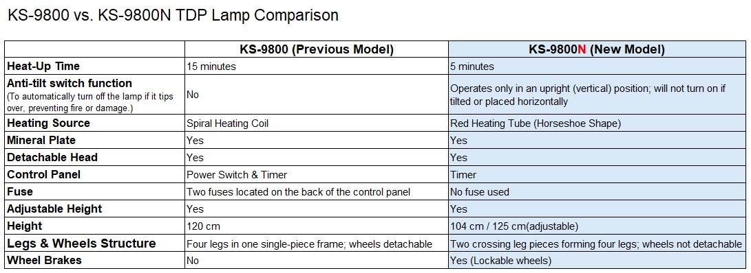 KS-9800 vs KS-9800N Comparison